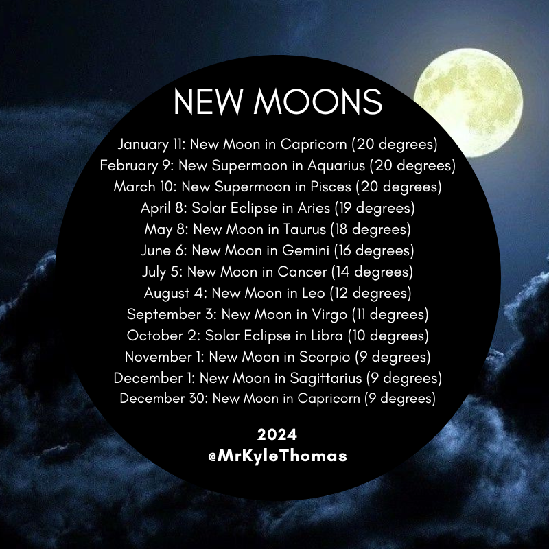 NEW MOONS, FULL MOONS, ECLIPSES, AND SUPERMOONS IN 2025 — KYLE THOMAS