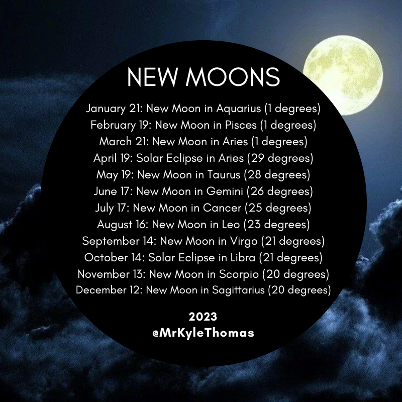 NEW MOONS, FULL MOONS, ECLIPSES, AND SUPERMOONS IN 2023 — KYLE THOMAS