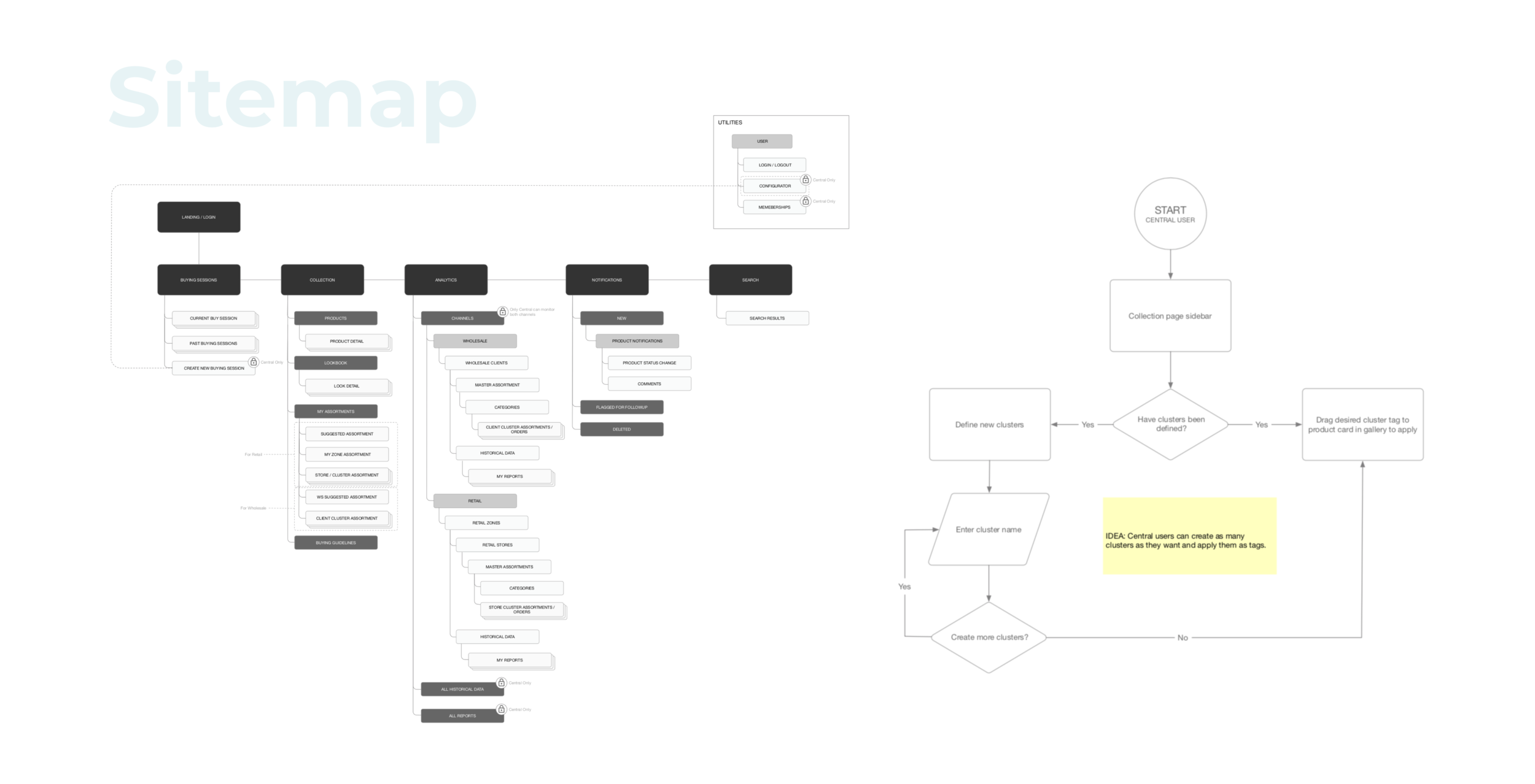 Centric_Givenchy_Sitemap.png