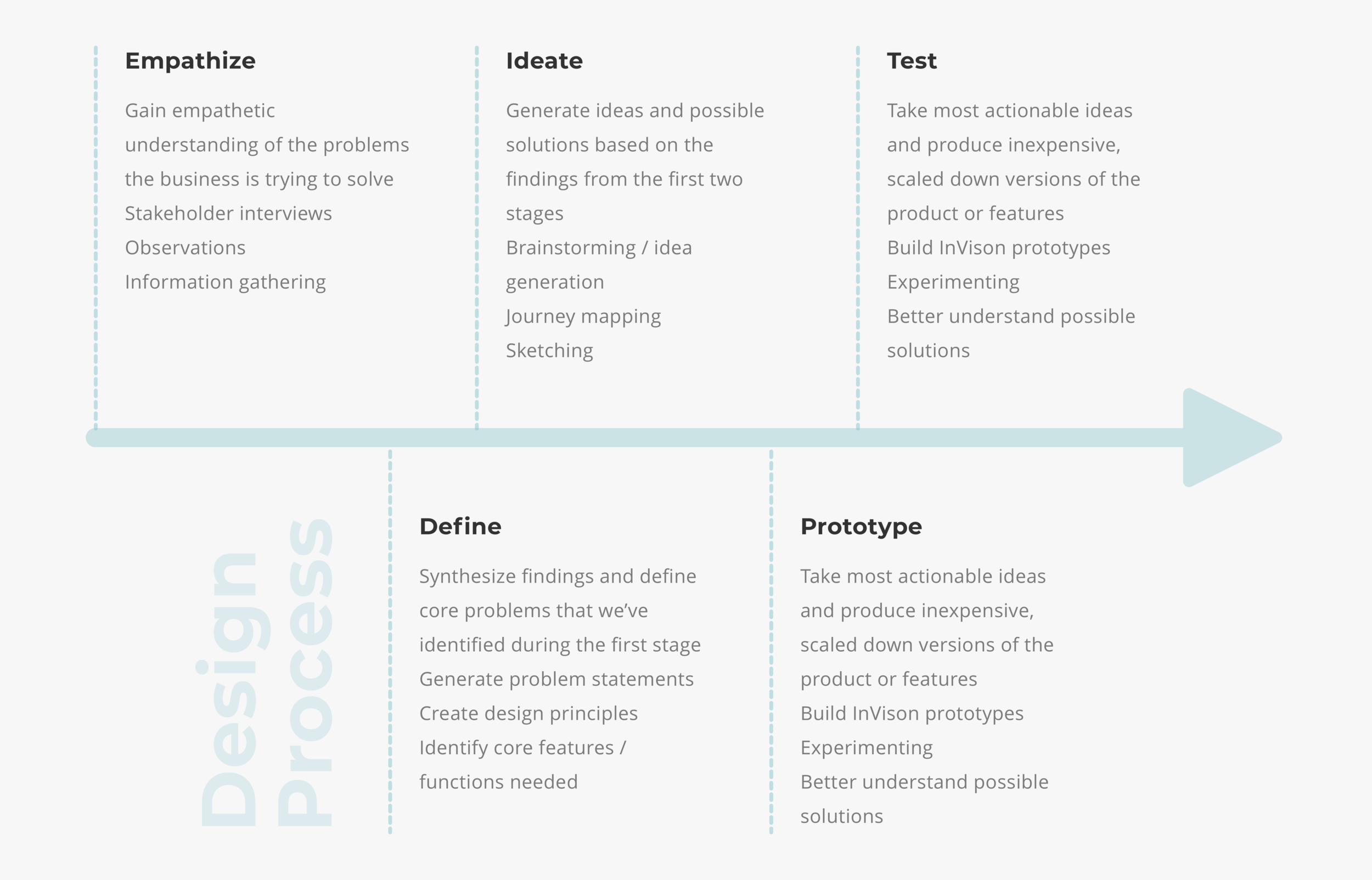 Centric_Givenchy_Design Process.png