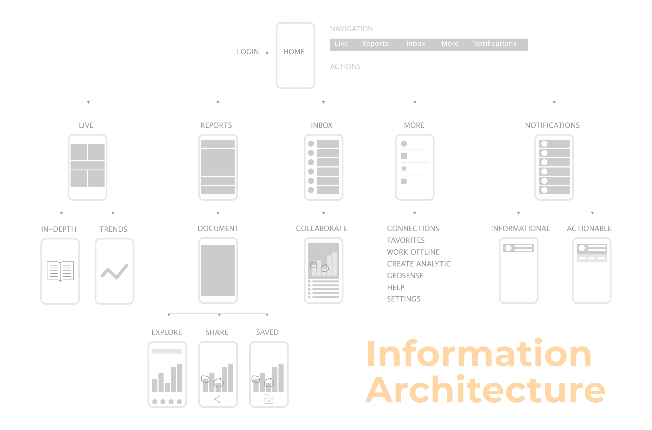 MoBI_ Information Architecture.png