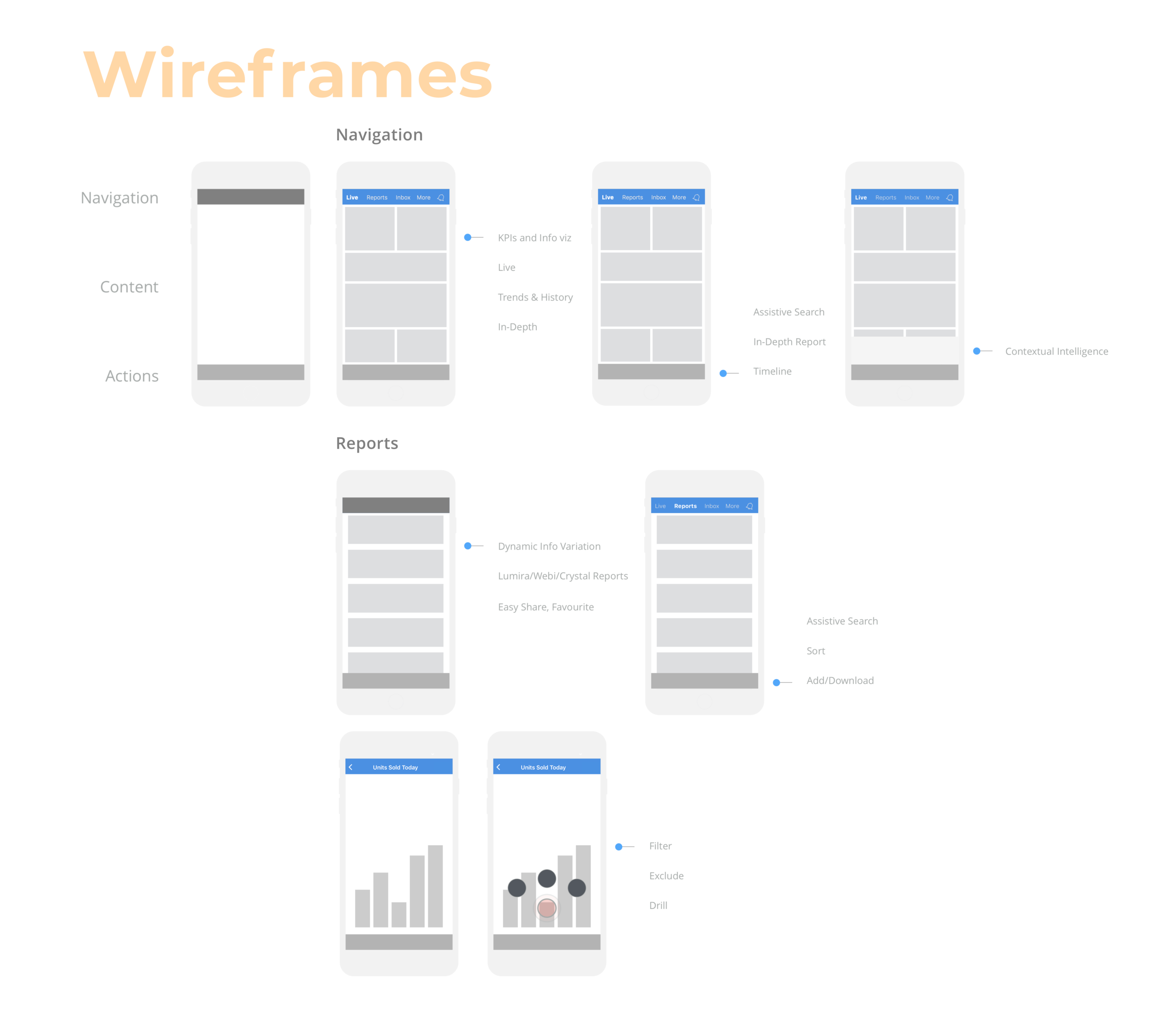 MoBI_Wireframing.png