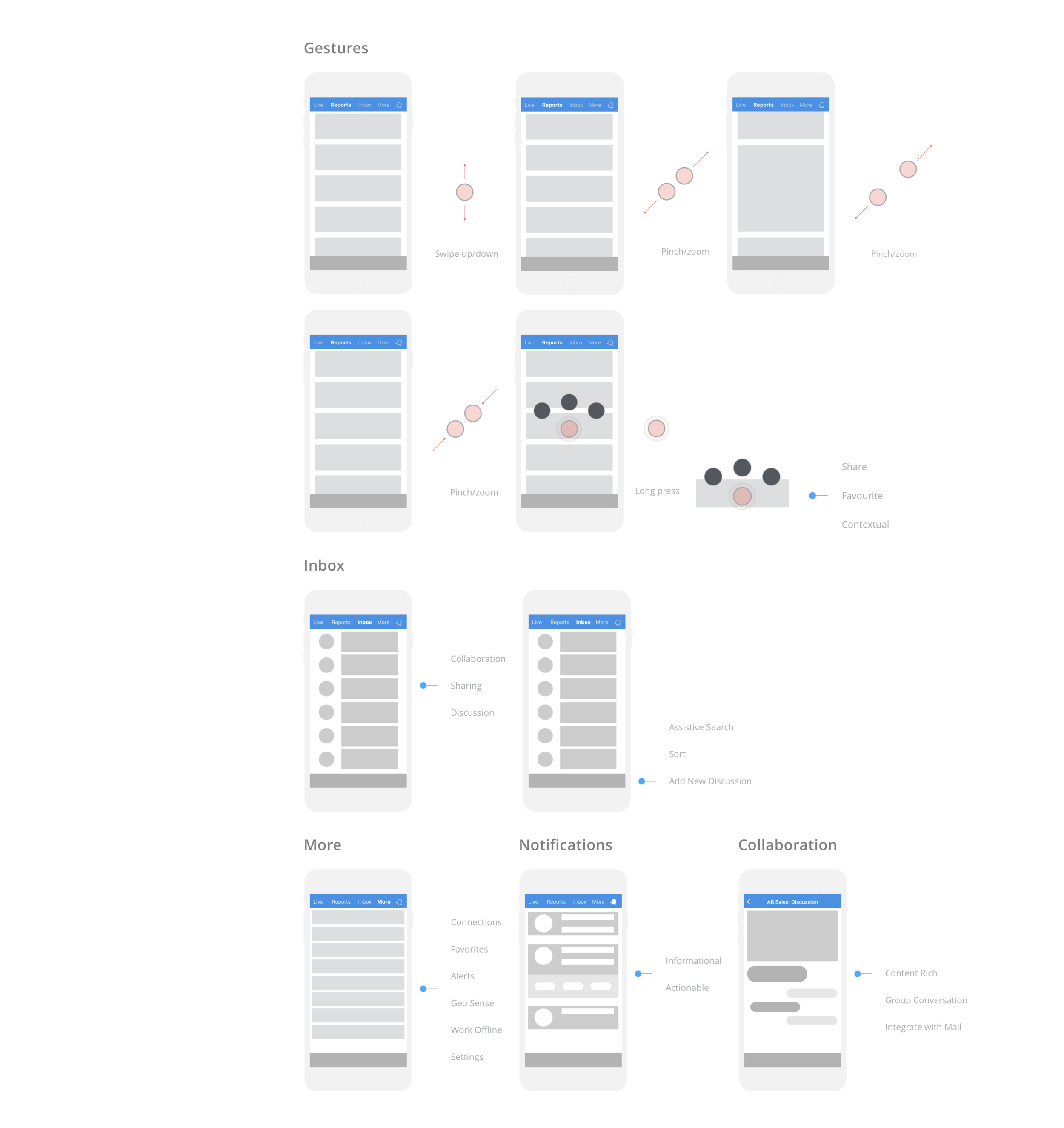MoBI_Wireframing 1.png
