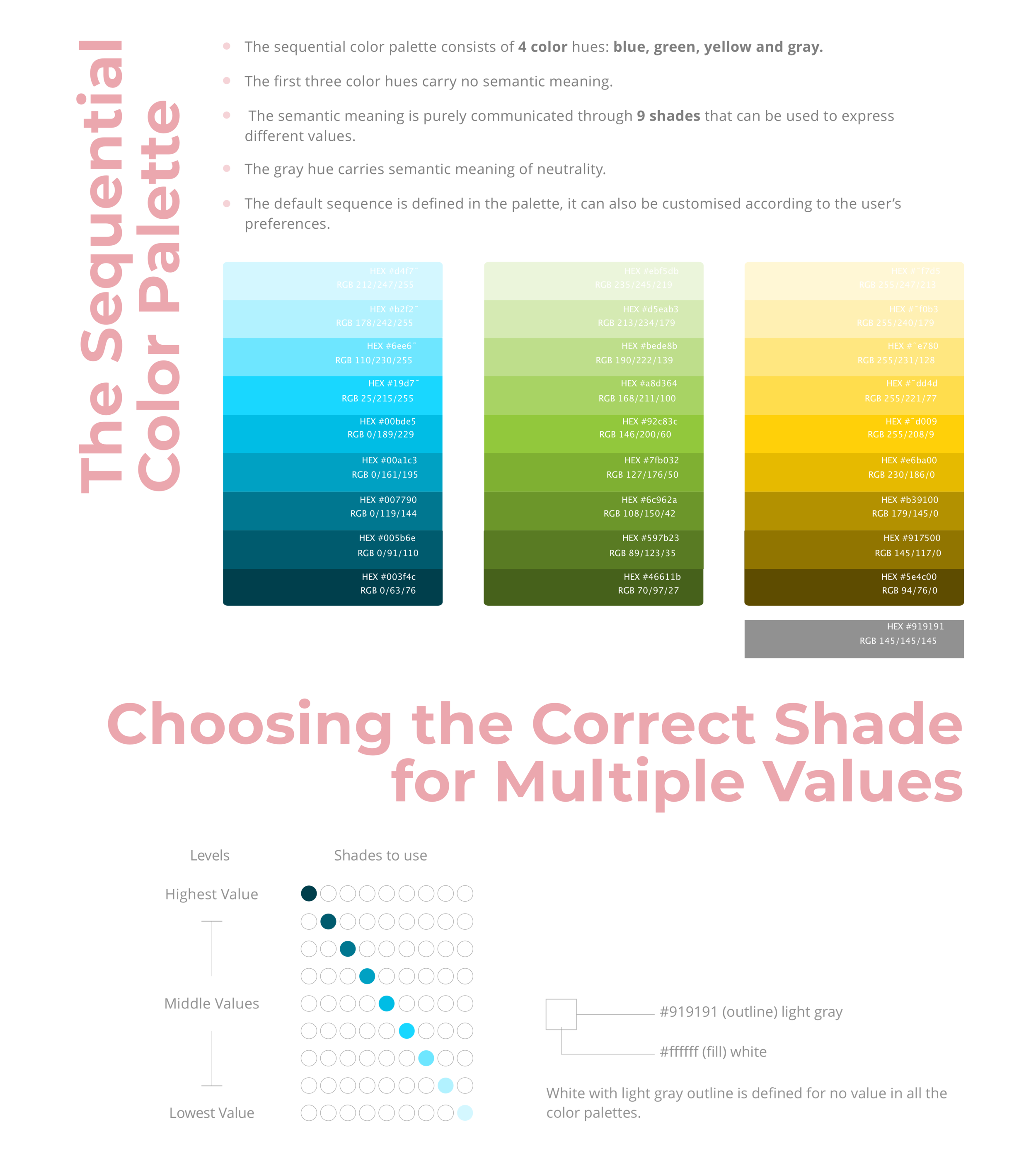 Lumira The Sequential Color Palette.png