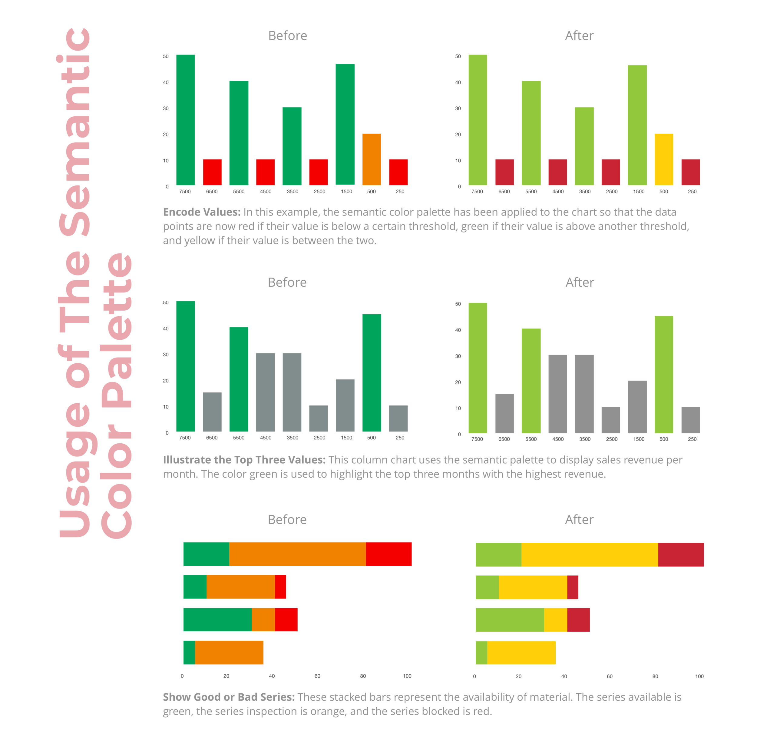 Lumira Charts_Usage of Usage of The Semantic  Color Palette.png