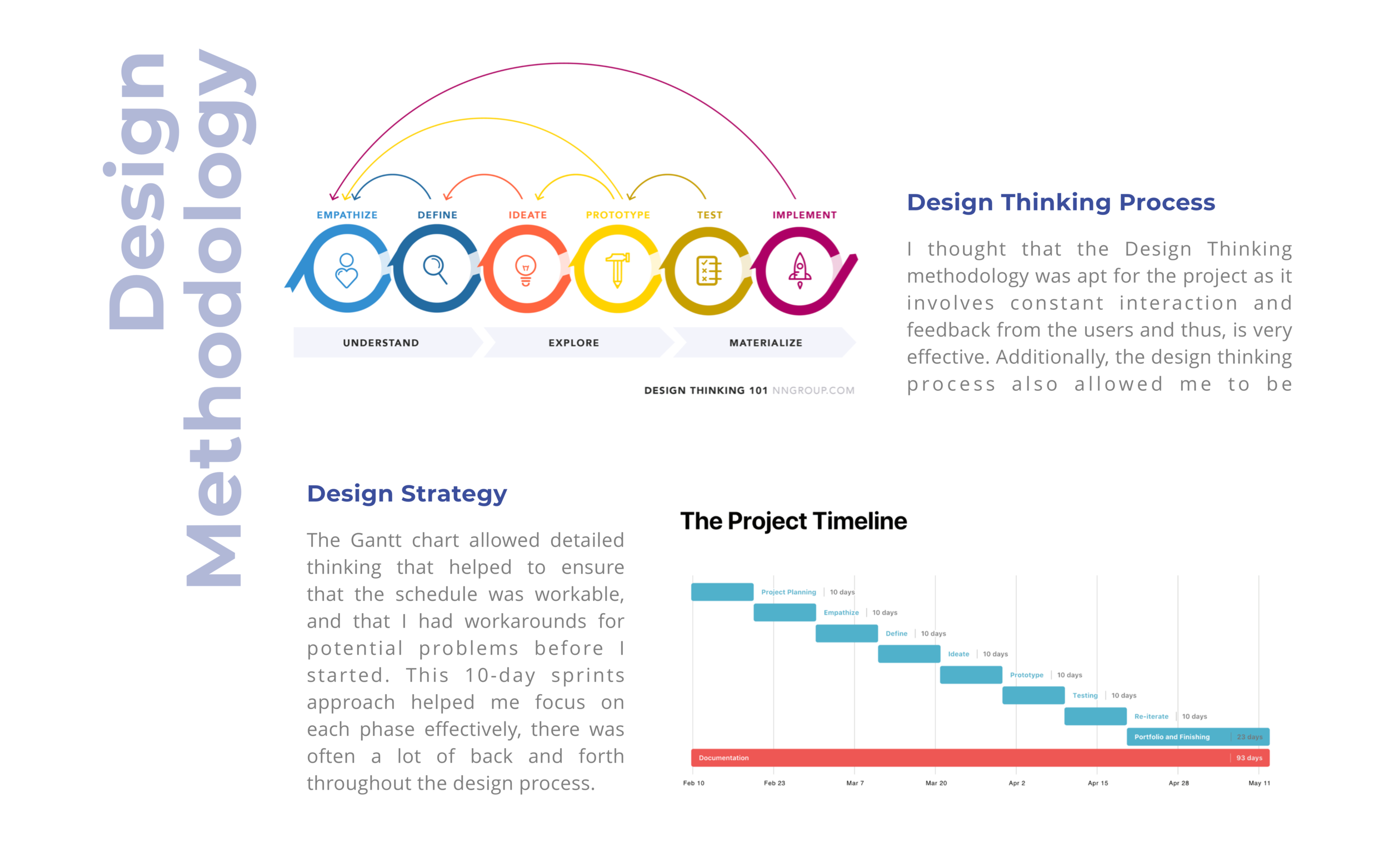 Emote_Design Methodology.png