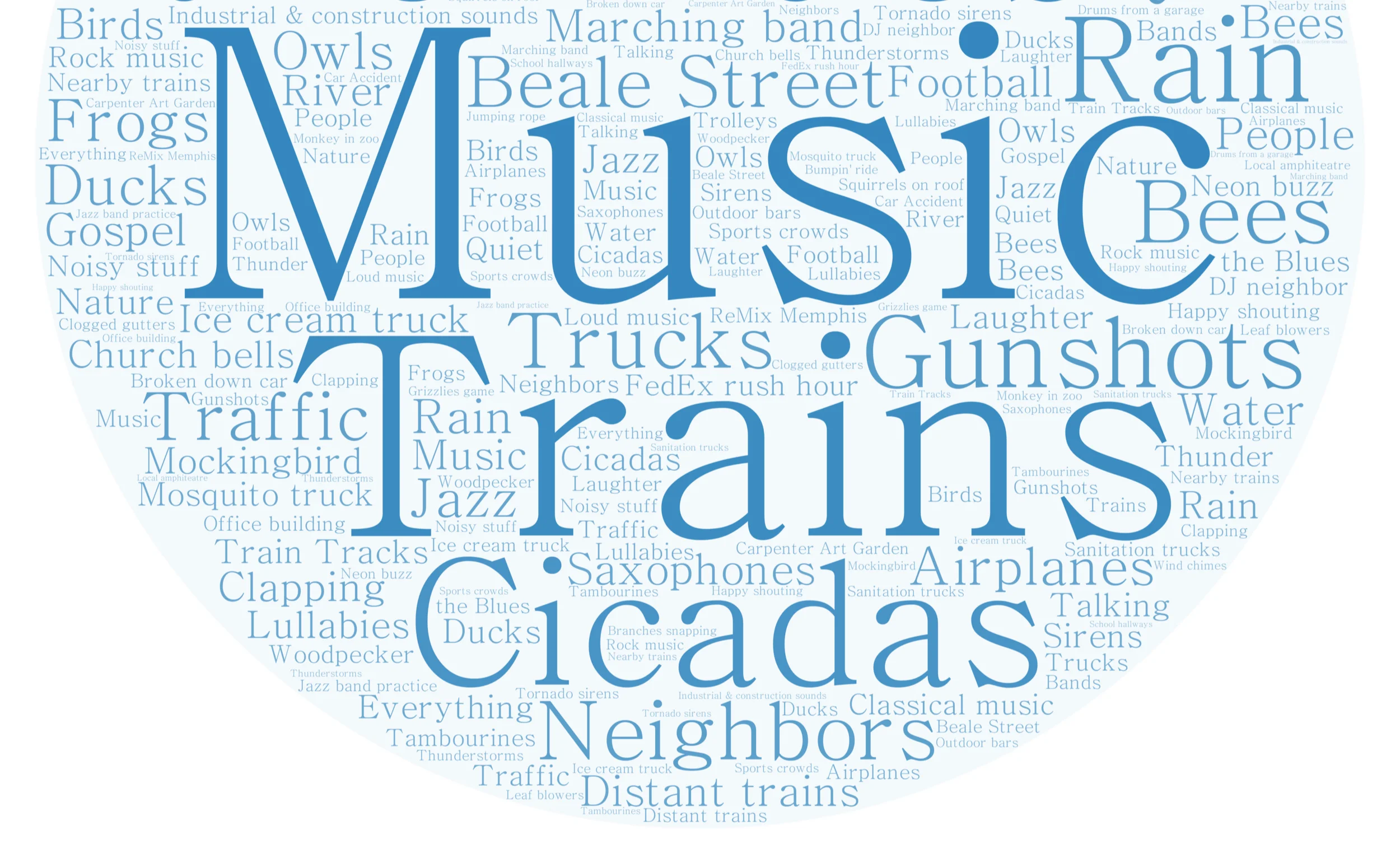 Word Cloud - City of Memphis.png