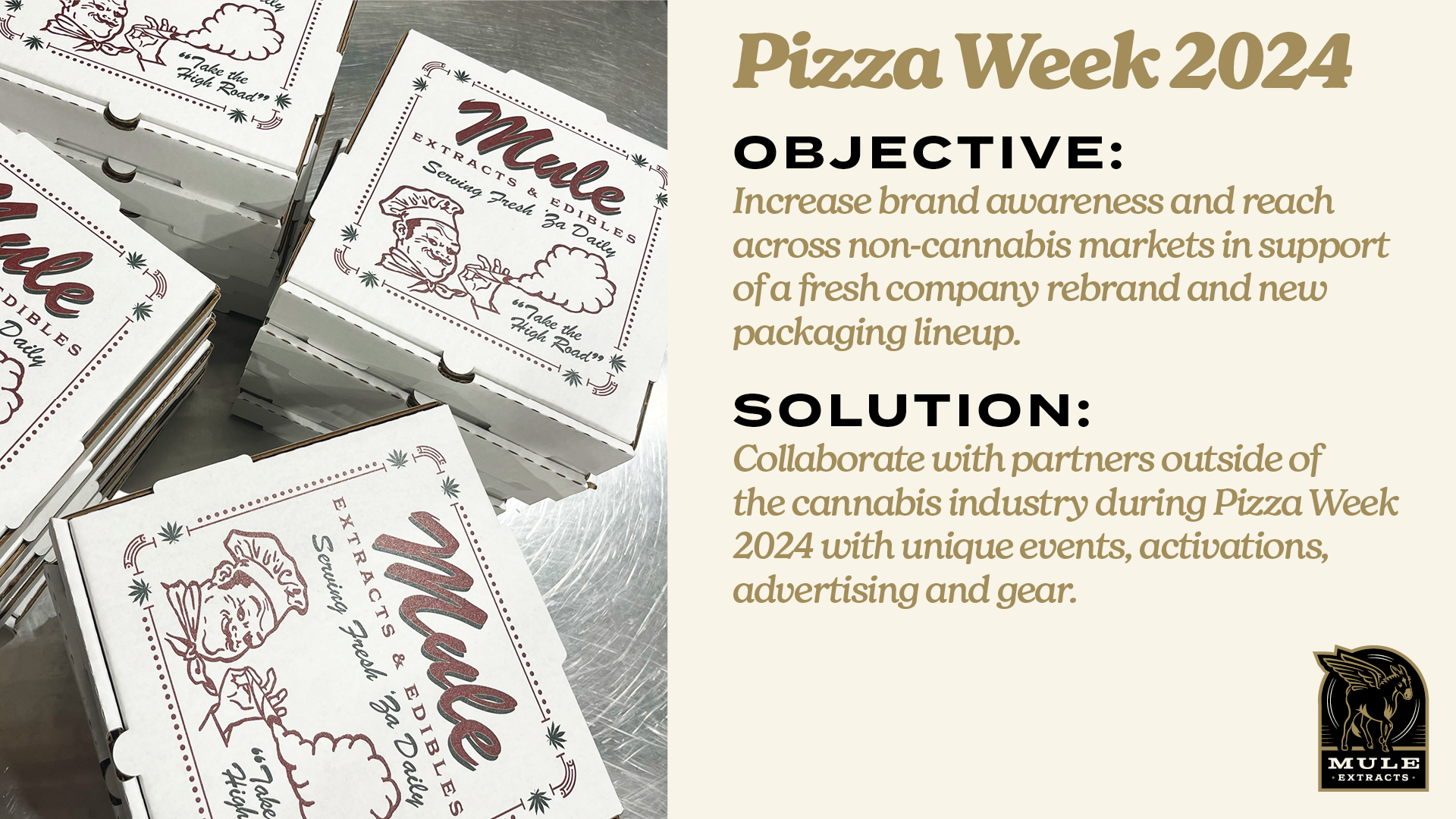 PizzaWeek-CaseStudy.png