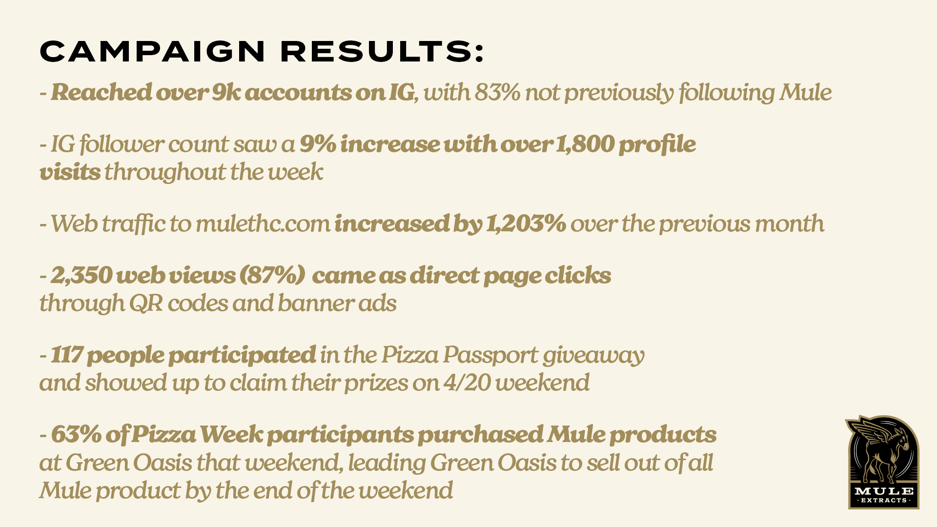 PizzaWeek-CaseStudy10.png