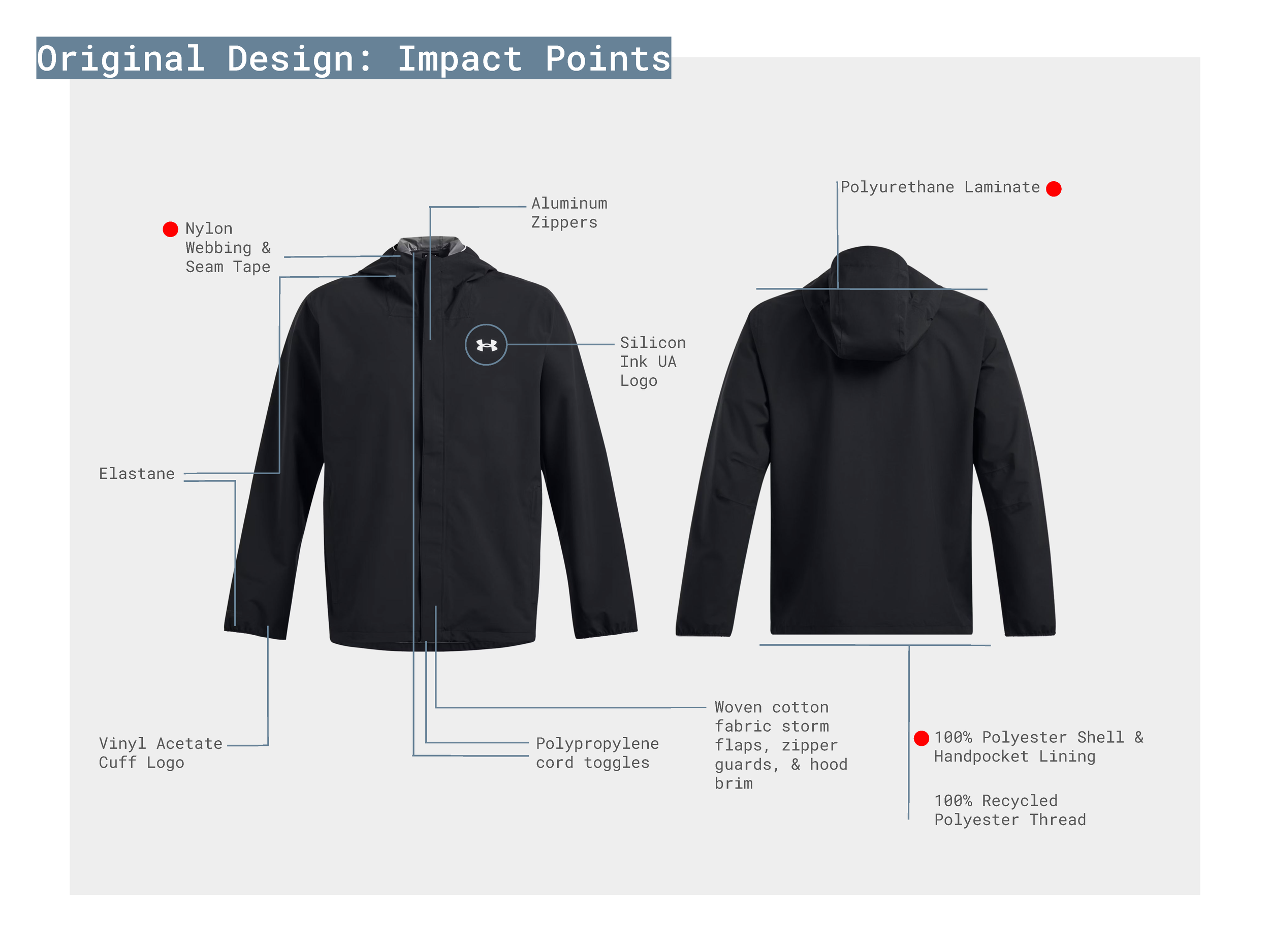 UA-Apparel_Final-Recommendations_Page_04.png