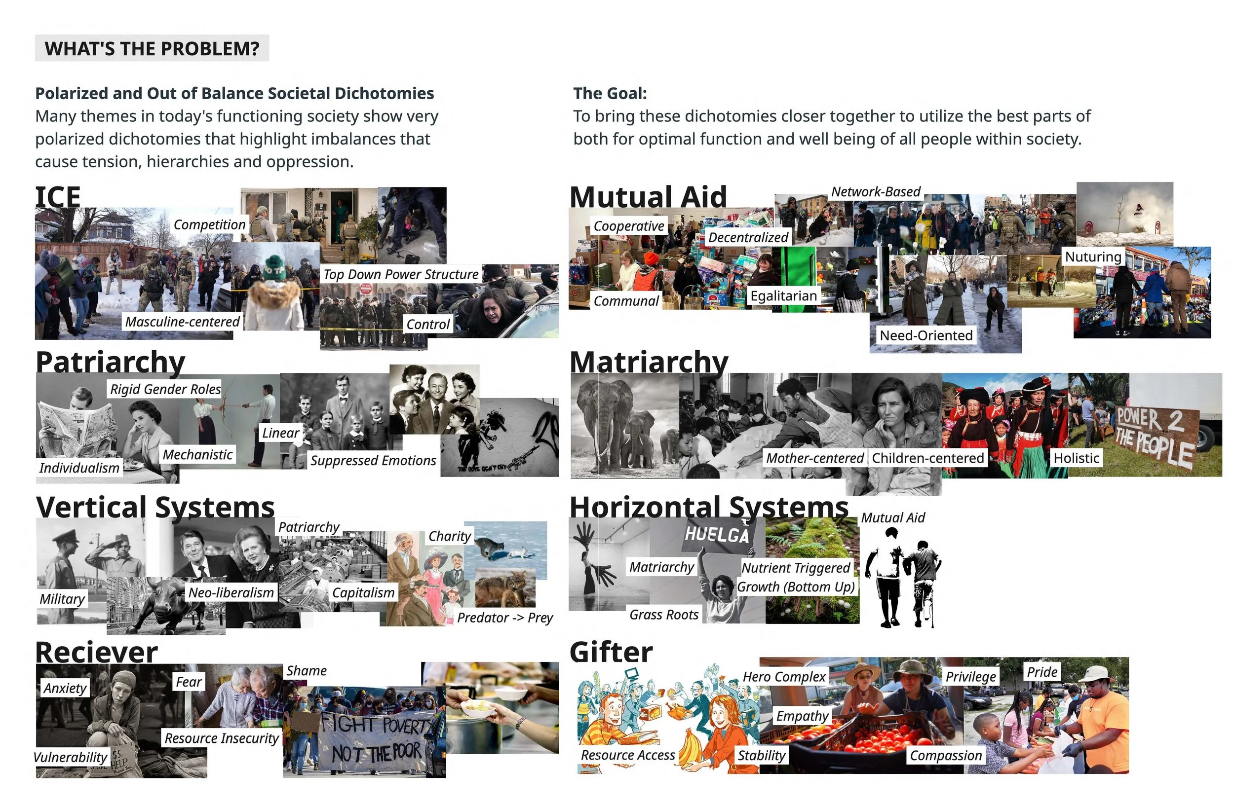 Capstone Project Concept Presentation_Kerstie Larson 2_Page_03.jpg
