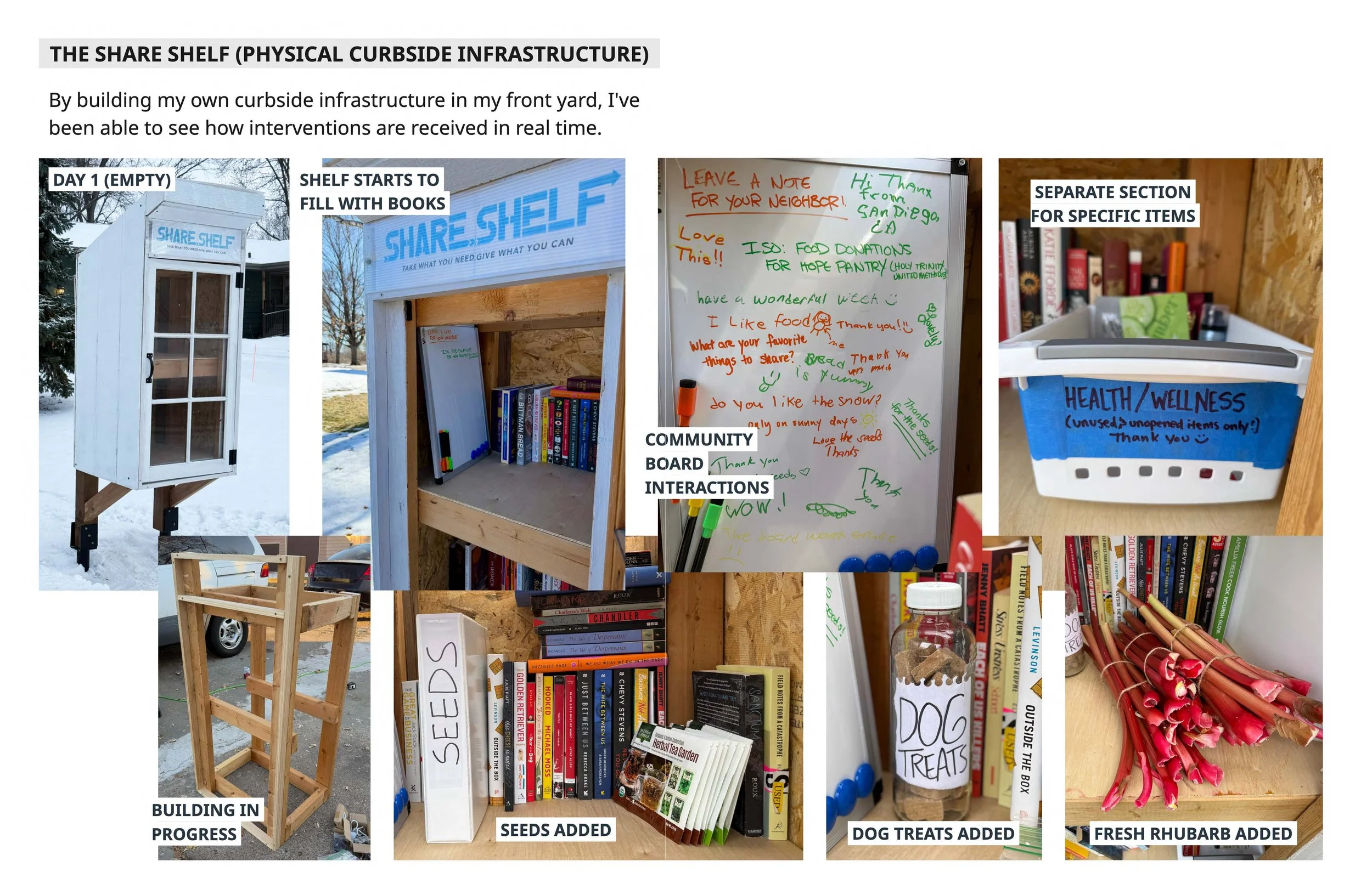 Capstone Project Concept Presentation_Kerstie Larson 2_Page_06.jpg