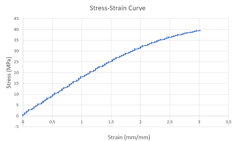 Light Link V2 Stress-Strain Curve Screenshot.png