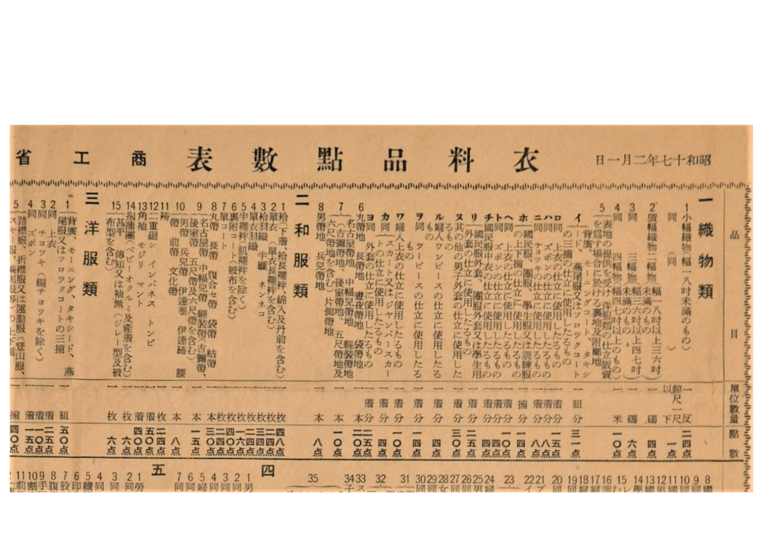 3F白里亭_09_B衣料品点数表.png