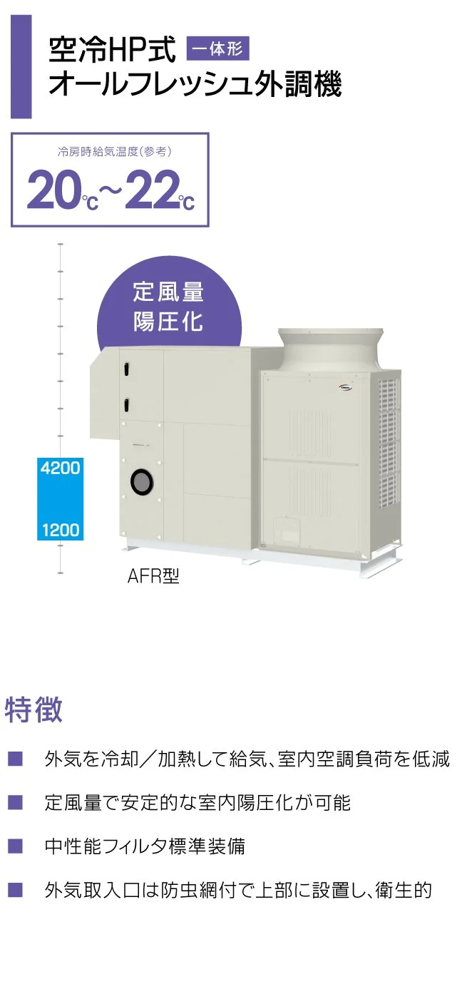 11_オールフレッシュ外調機壁面.jpg