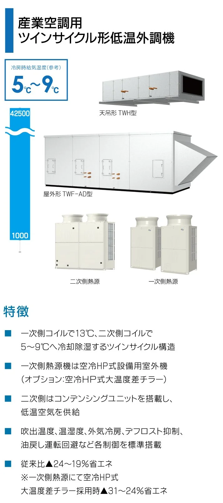 13_産業空調用ツインサイクル型外調機壁面.jpg