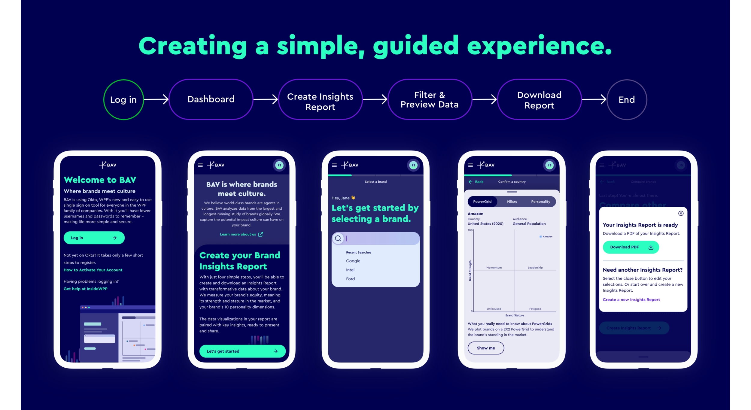 Knowing that our users’ data proficiency would vary, we wanted to create a guided experience that could be easily used by anyone across the network. We accomplished this by managing the complexity of information and the number of decisions that user