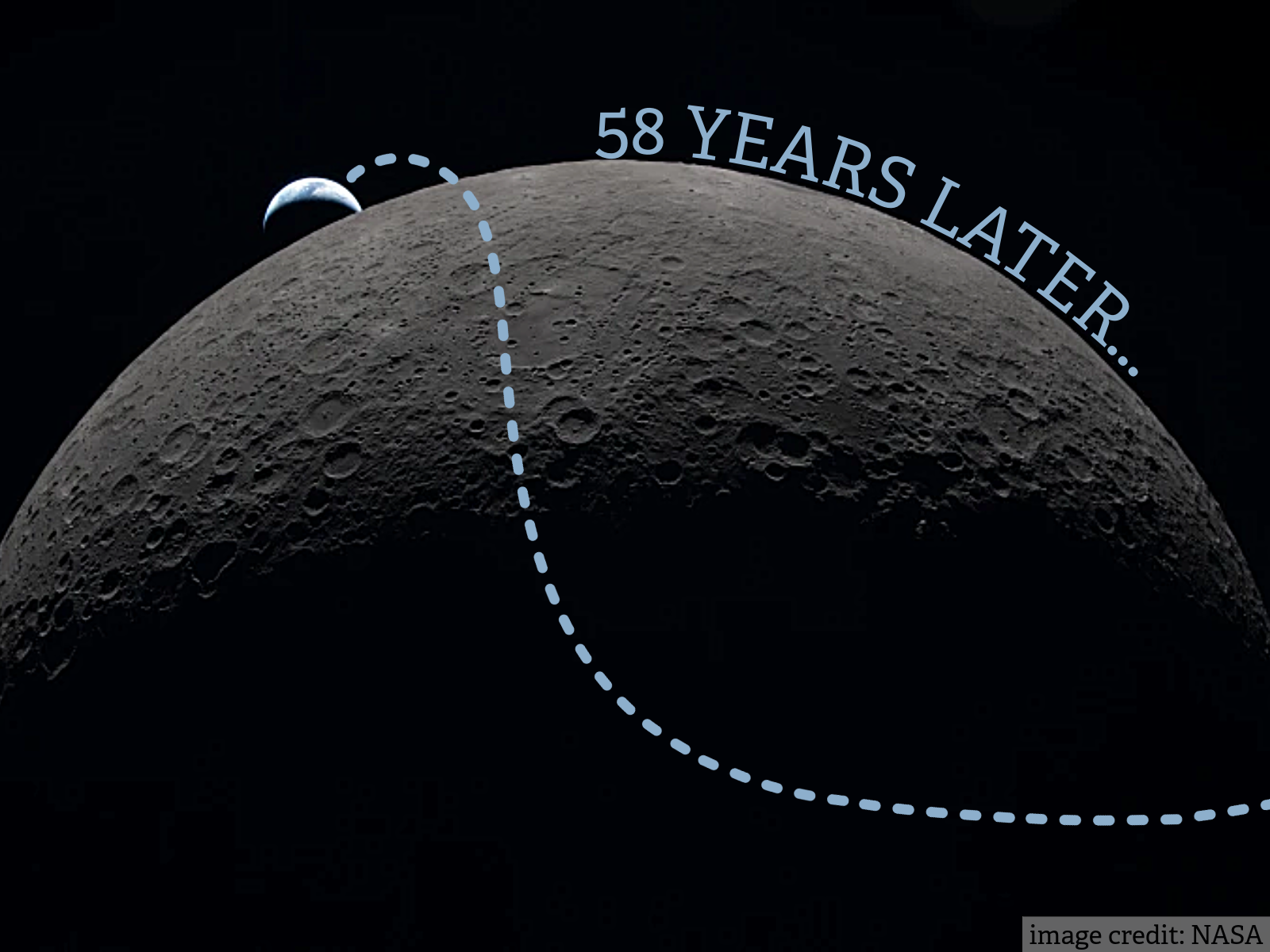 Artemis II - A 400,000 Mile Journey Into Space and Back That Changes Everything