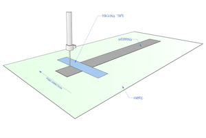 The Box X Stitch — Stitchback DIY trail gear
