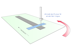 The Box X Stitch — Stitchback DIY trail gear