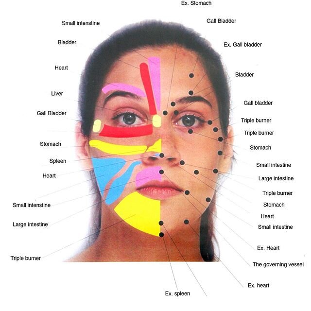 Facial Reflexology massage at The Neuro Balance Centre, Mells #reflexology  #antiageing #acupressure #relaxation ##facelifting #naturalfaceliftmassage