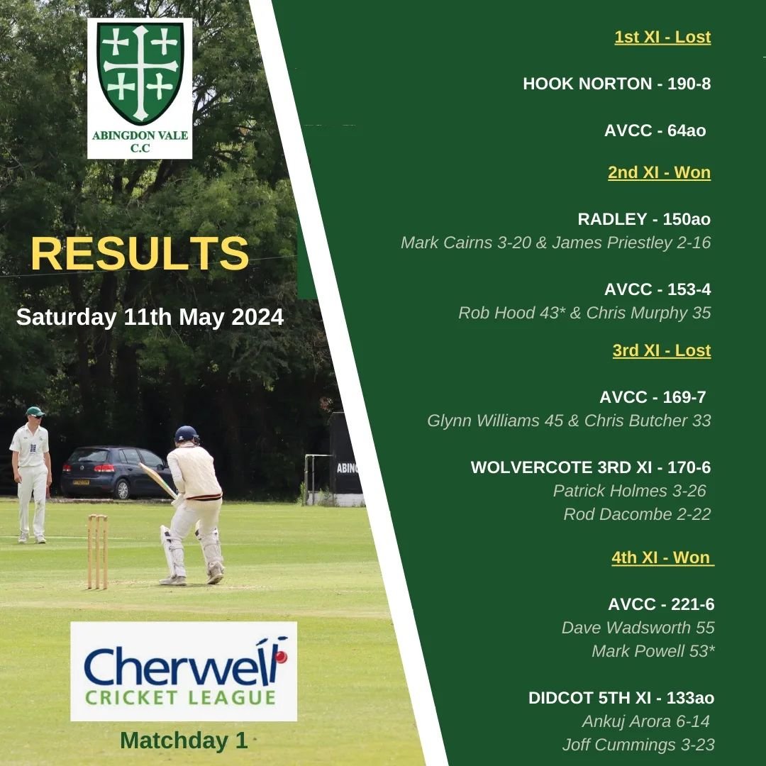 RESULTS.... Wins for our 2's and 4's to kick off the new season.