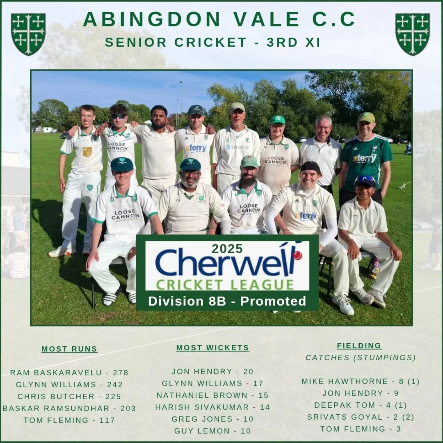Continuing our review of the 2025 season and congratulations to our 3rd XI, who finished 2nd place in Division 8B and secured promotion back to Tier 7.