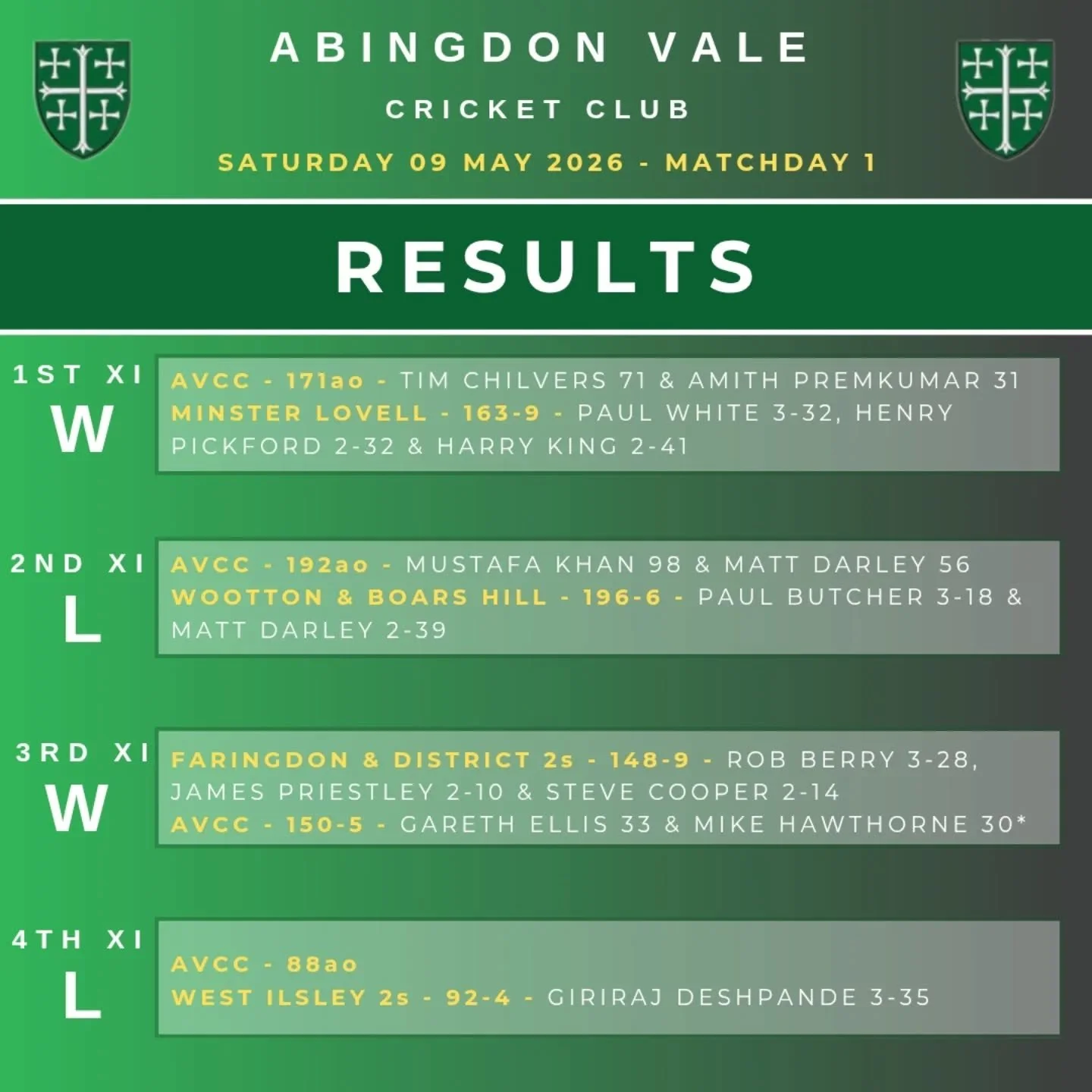 Matchday 1 Results.... A mixed weekend of results but some great performances throughout to start the season.