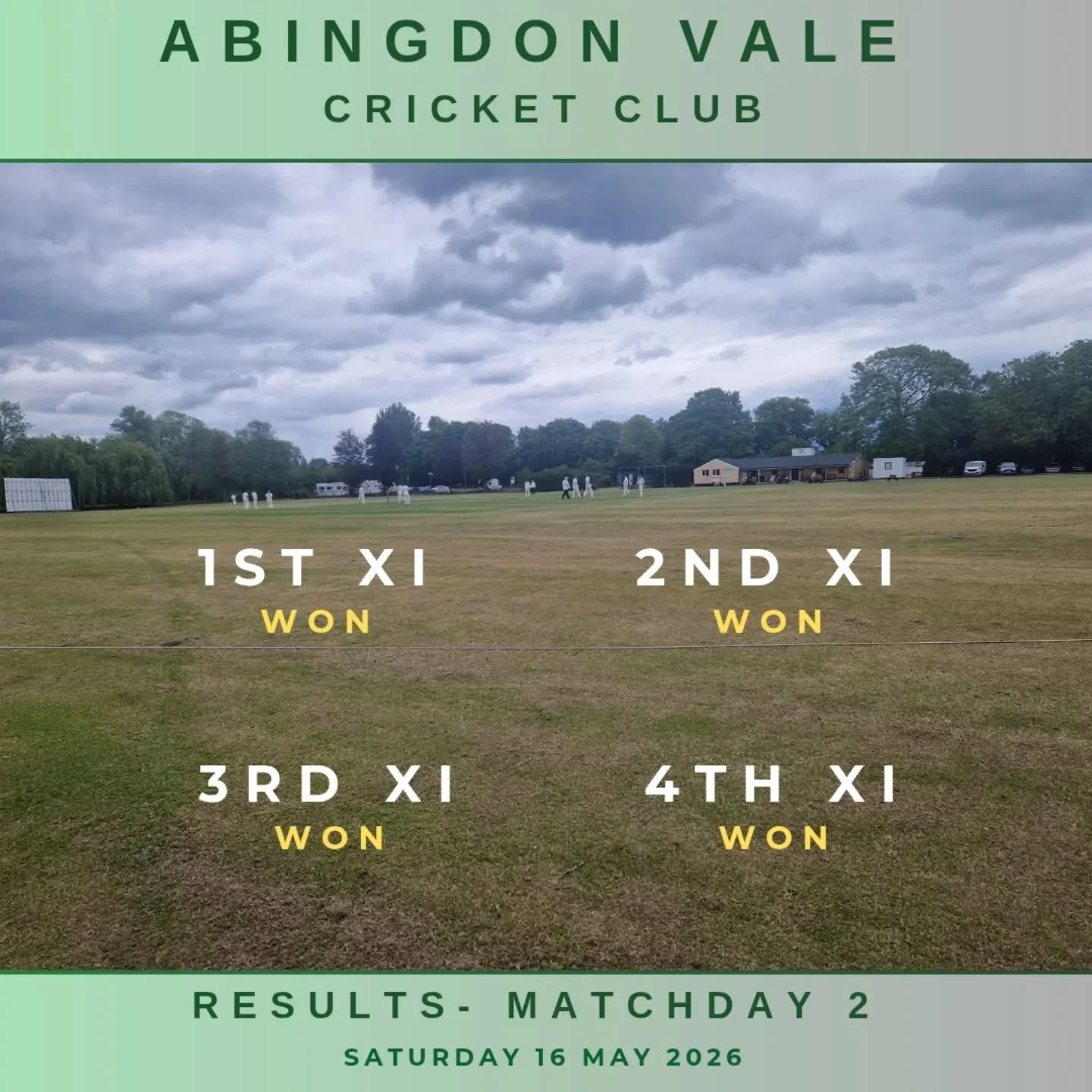 A clean sweep of wins for our four teams this weekend, with 10 players making it onto our weekly honours board.