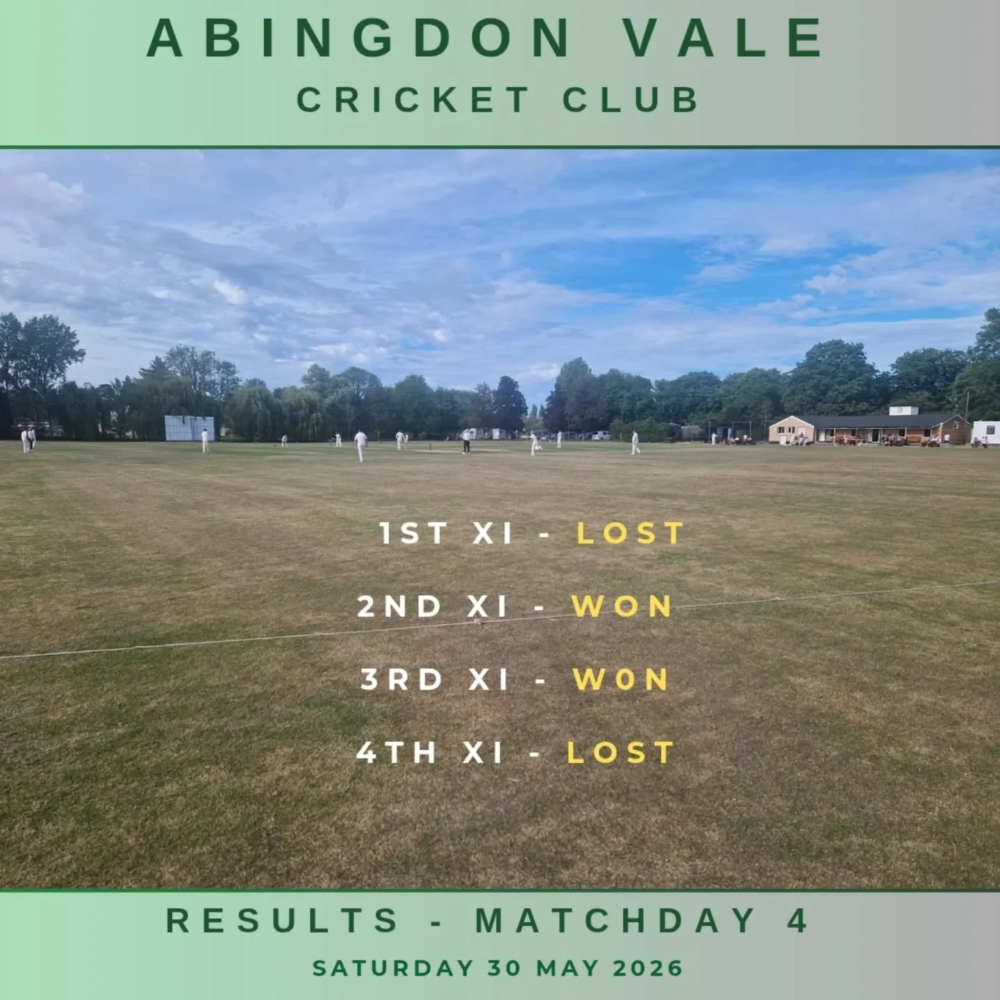 A narrow loss for our 1st team, but wins for both our 2nd &amp; 3rd teams.