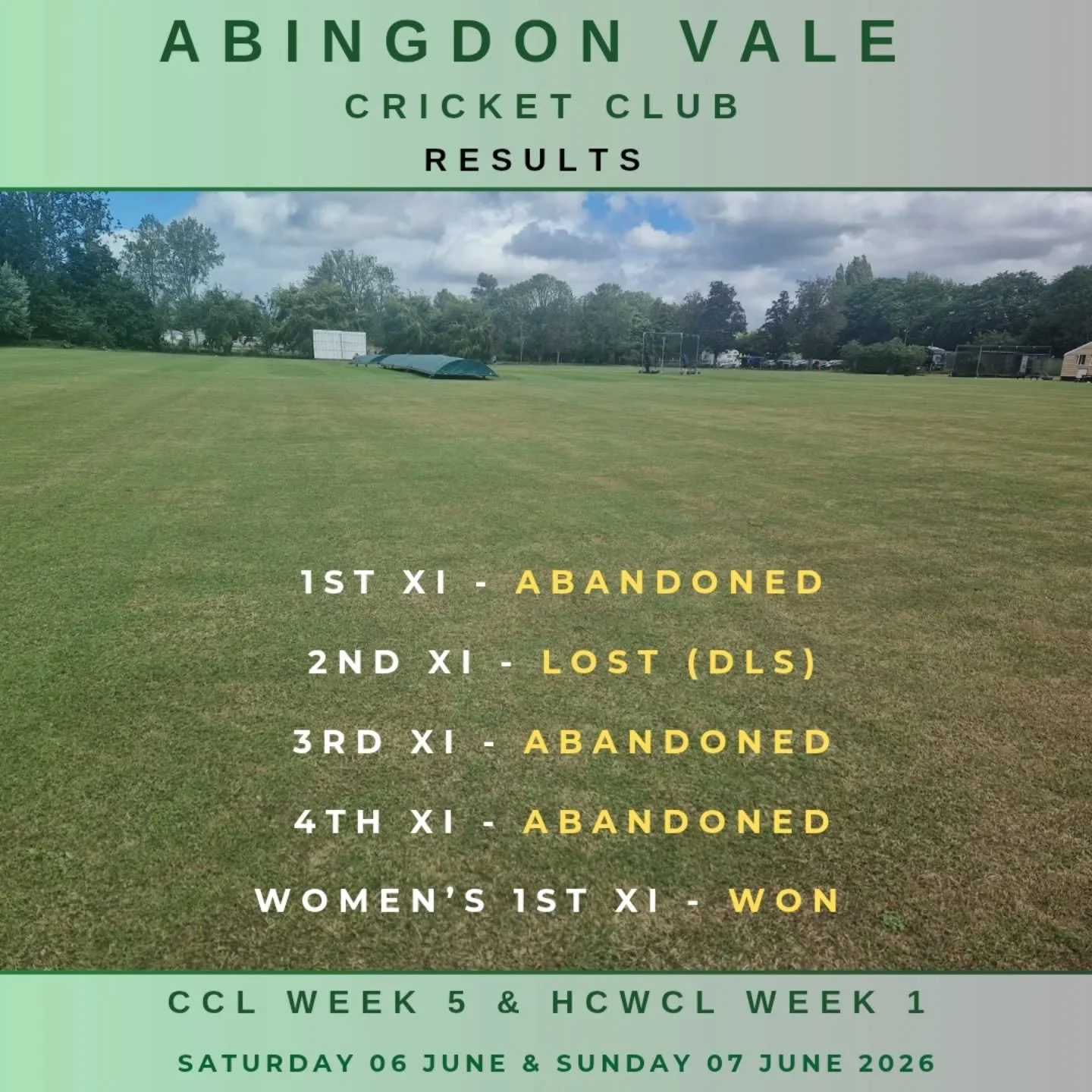 Three of our senior games were abandoned yesterday due to the rain; however, our 2nds did manage to play, and suffered a narrow defeat in a rain affected game. 

And today, our Women's 1st team played their first 11-a-side hardball league game, which