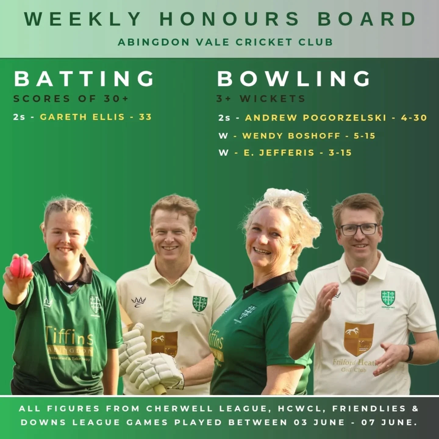 Despite the rain, some positive performances to our weekly honours board.