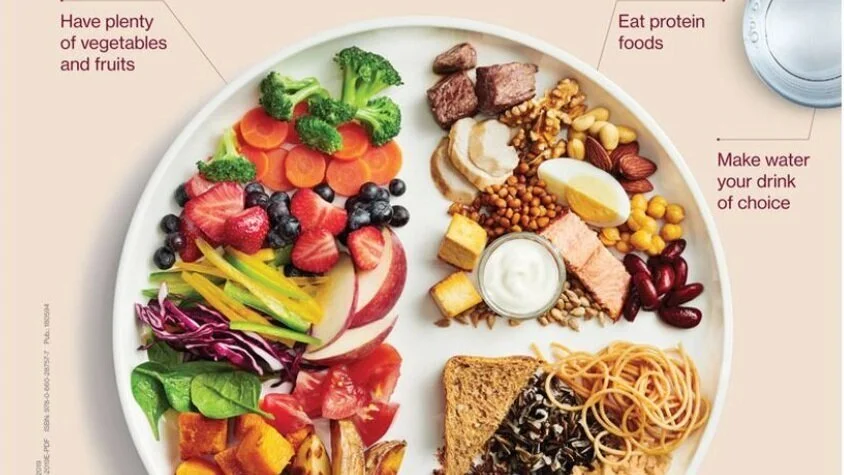 Monday Meditation: My Plate