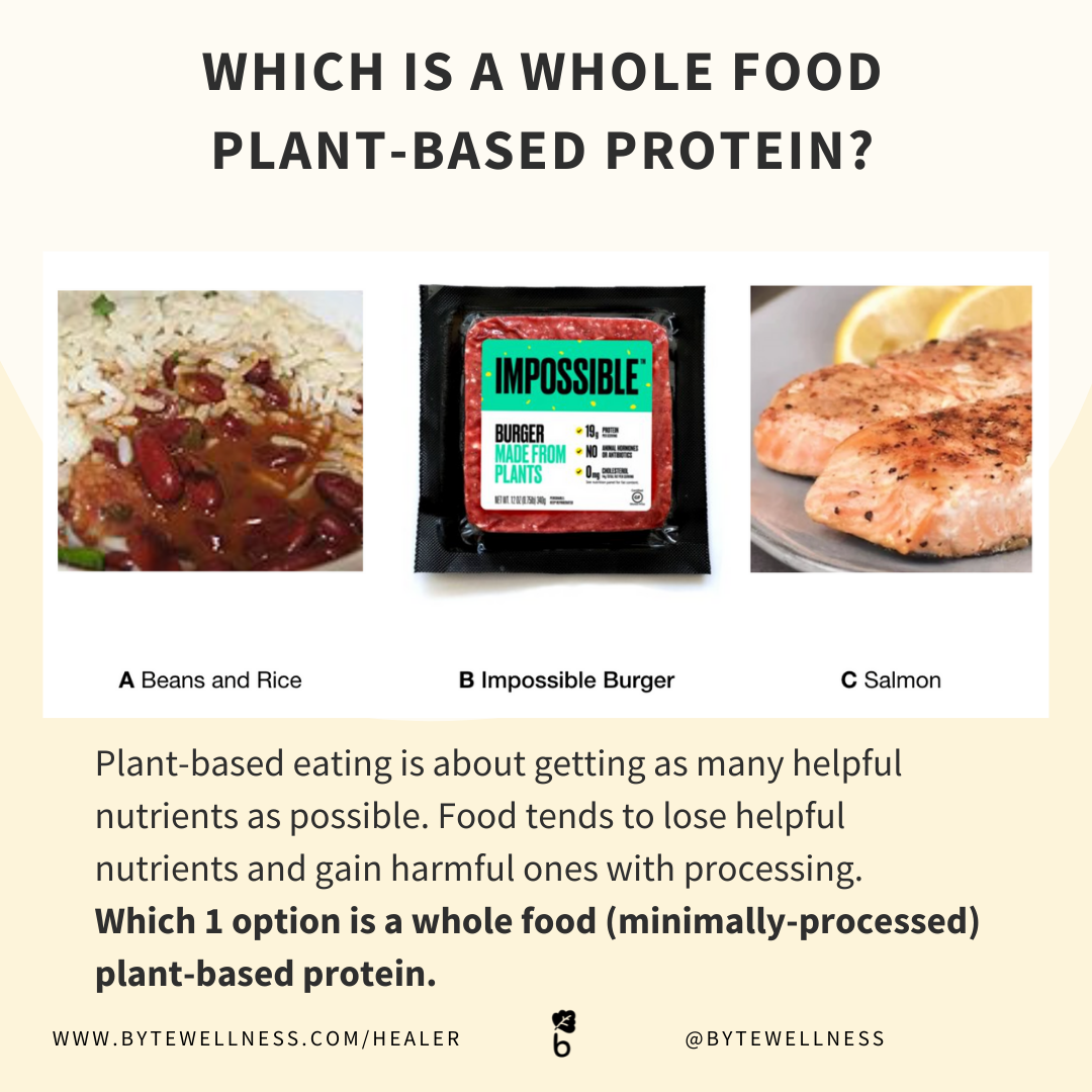 Byte Wellness Whole food Plant-based quiz.png
