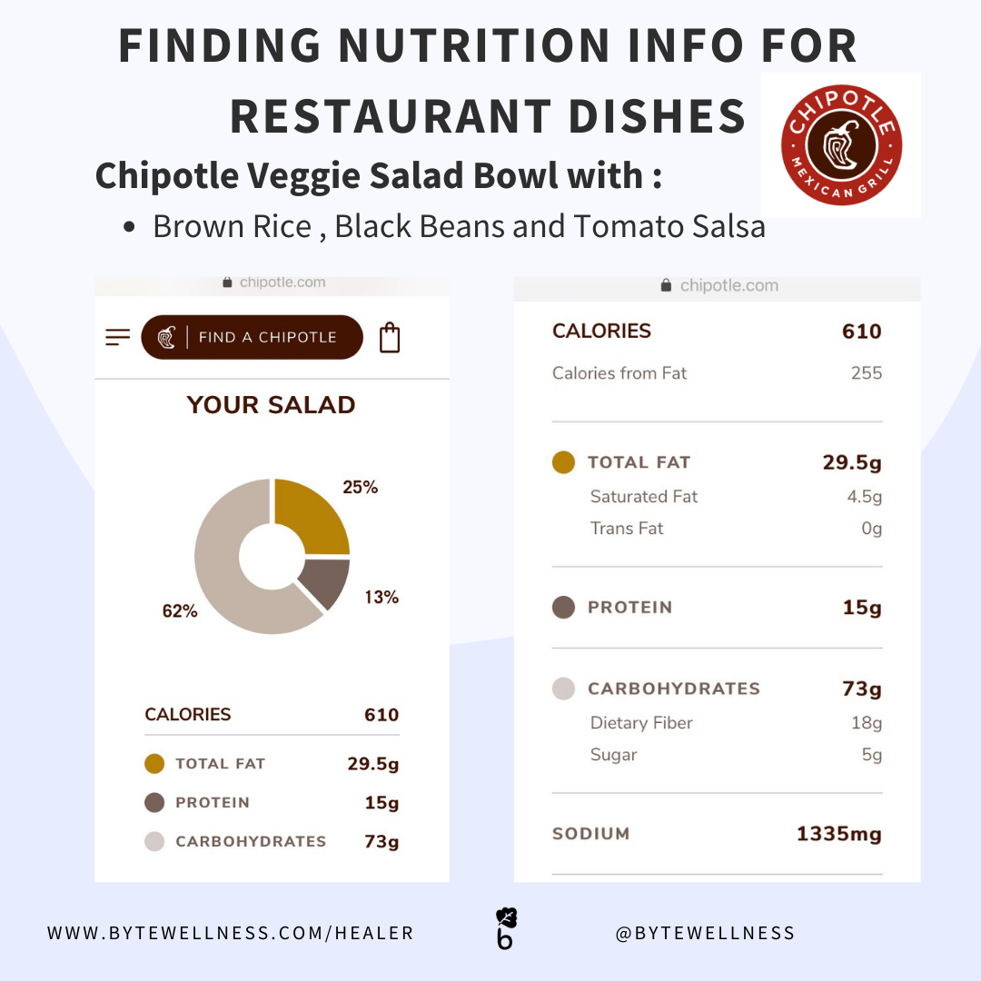 Byte Wellness Chipotle Salad Bowl Nutrition.png