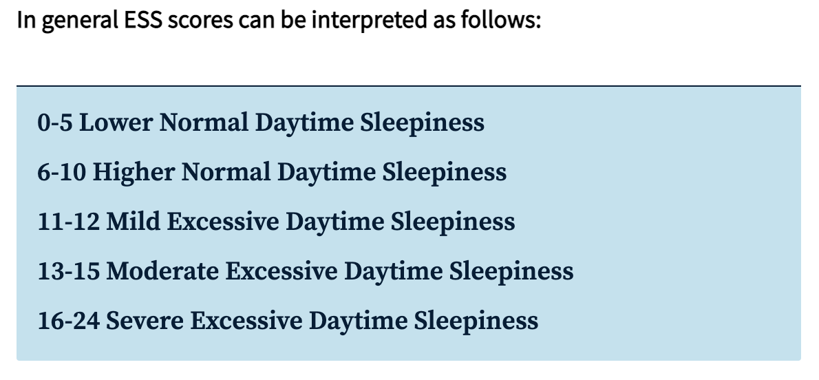 Epworth Sleepiness Scale Calculator – HNDVWL