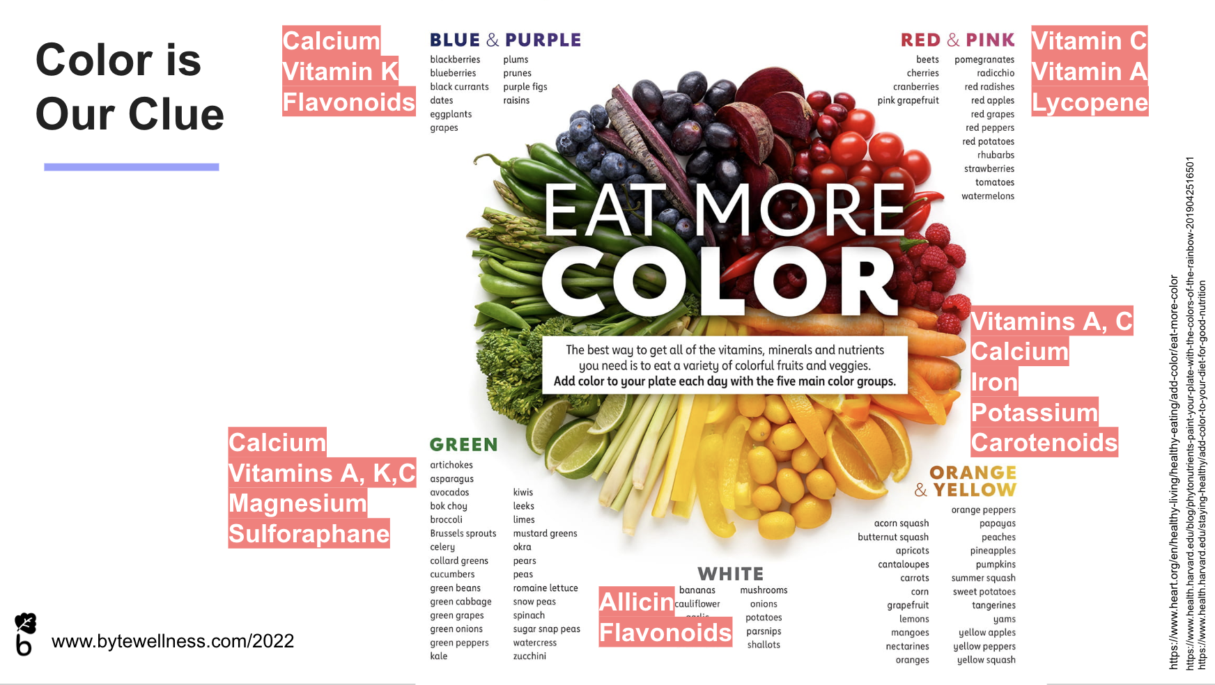 Phytonutrients: Paint your plate with the colors of the rainbow