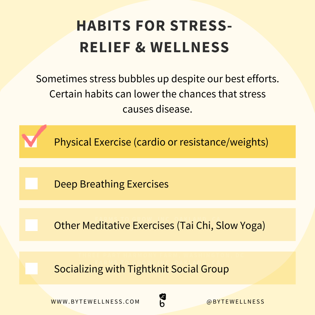 Stress Management Exercises.png