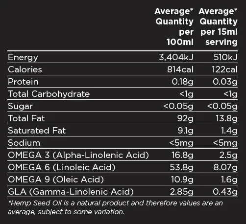 Hemp Seed Oil 250ml Nutritional Information Panel