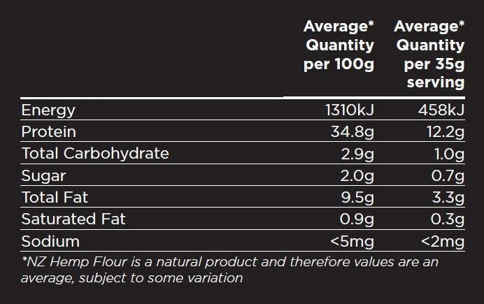 NZ Made New Zealand Grown Hemp Seed Flour Nutritional Information Panel