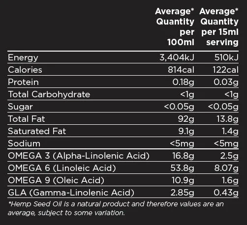 hemp connect NZ Hemp Seed Oil 500ml Nutritional Information Panel