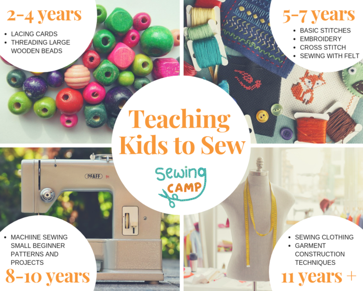 4FyM3jHxQMmVdKIKm2Hf_TeachingKidstoSew.png