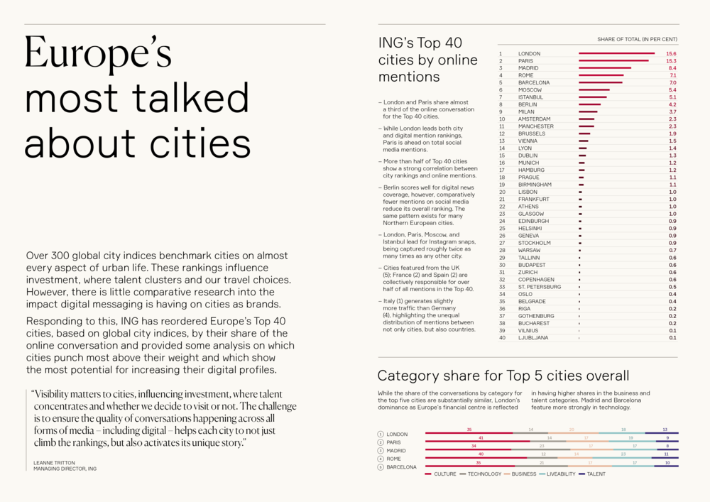 EUROPE-S+MOST+TALKED+ABOUT+CITIES+IMAGE+1.png