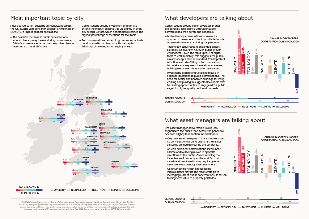 ING_Global_Cities_Digital_Visibility_Series_2020_UK_property-s_Communications_Gap_2.png