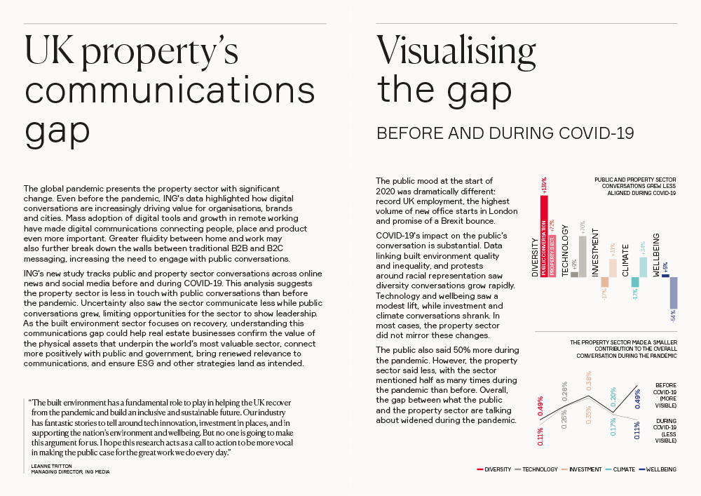 ING_Global_Cities_Digital_Visibility_Series_2020_UK_property-s_Communications_Gap_1.png