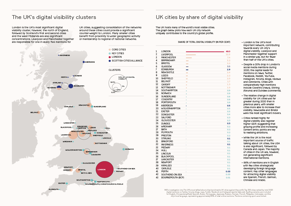 ING_Global_Cities_Digital_Visibility_Series-2021-The-UK-s_Most_Talked_About_Cities-2.png