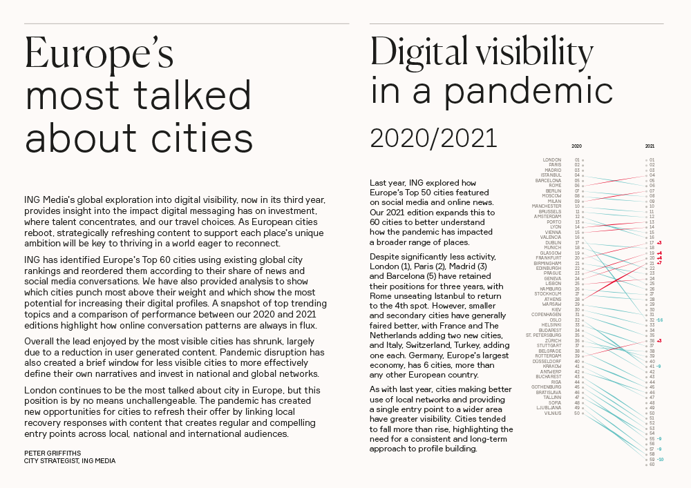 ING_Global_Cities_Digital_Visibility_Series-2021-Europe-s_Most_Talked_About_Cities-1.png