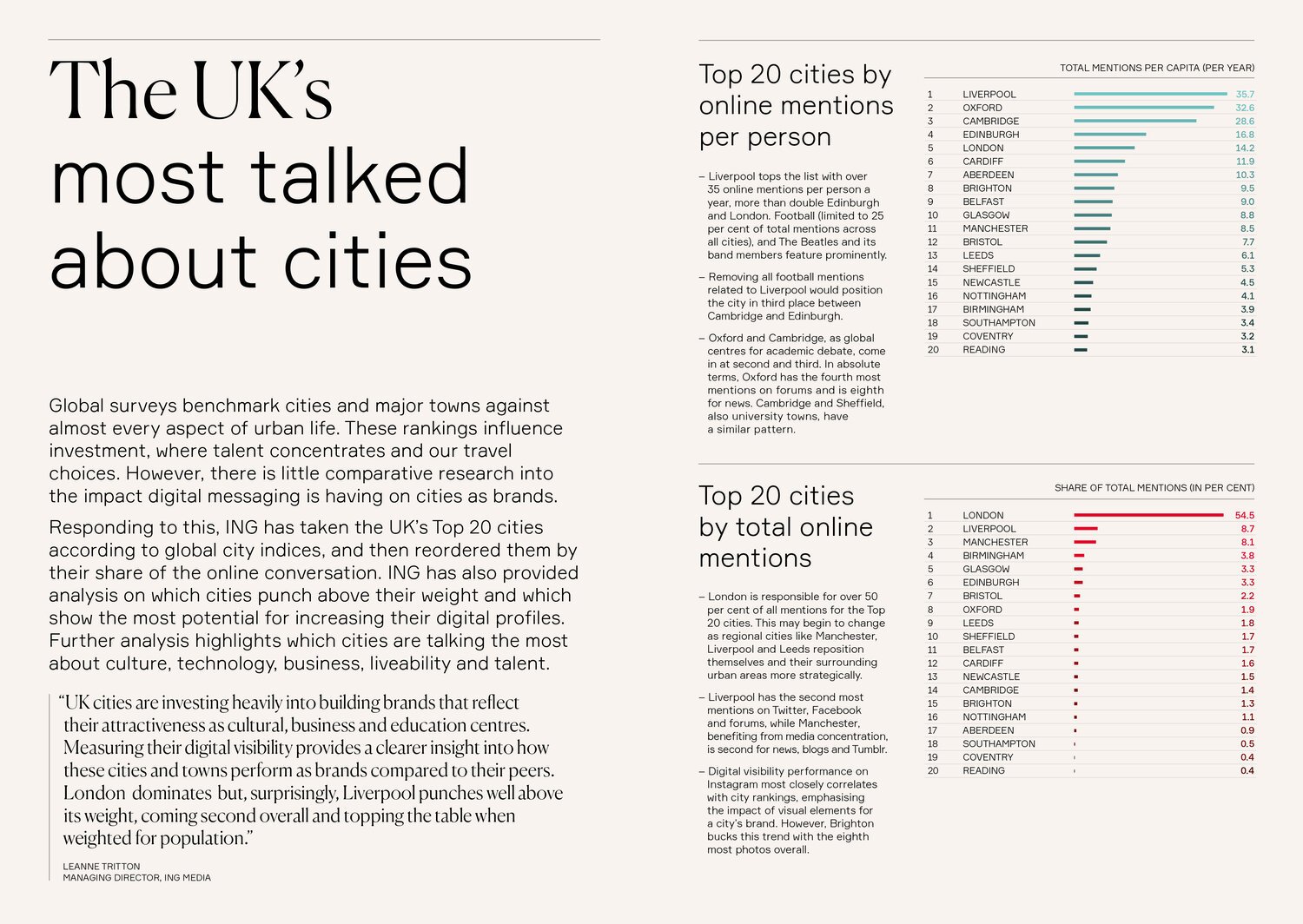 ING_Global_Cities_Digital_Visibility_Series-2019-UK-s_Most_Talked_About_Cities-report-1.jpg