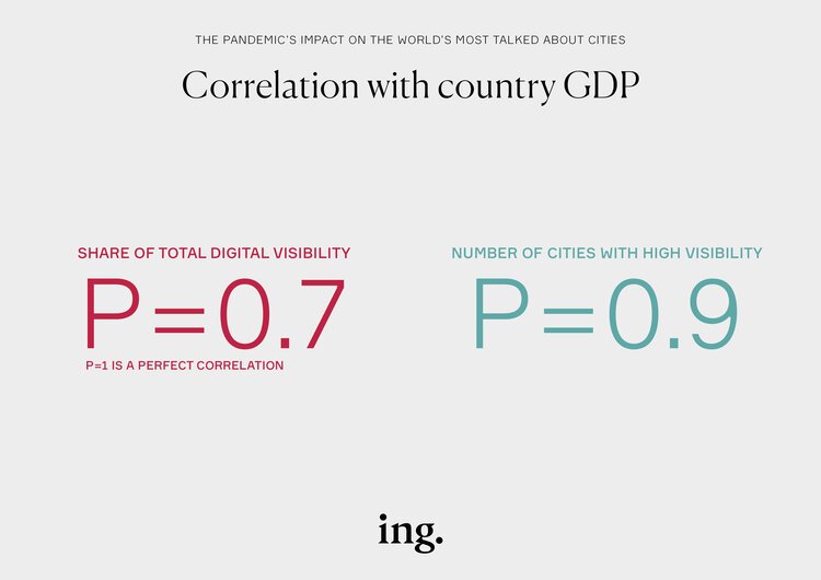 ING_pandemics-impact-on-worlds-most-talked-about-cities-GDP.jpg