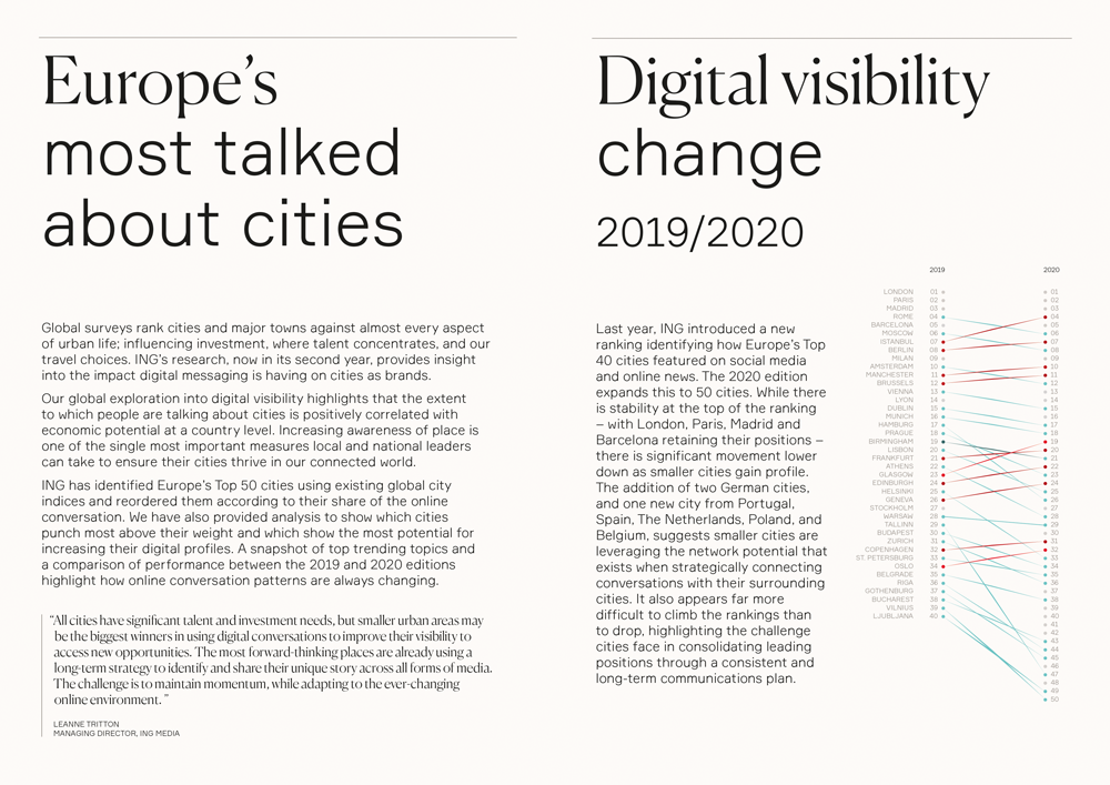 ING_Global_Cities_Digital_Visibility_Series-2020-Europe-s_Most_Talked_About_Cities-1.png